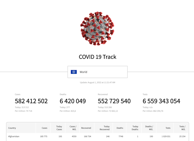 COVID 19 Track, Aplikacja